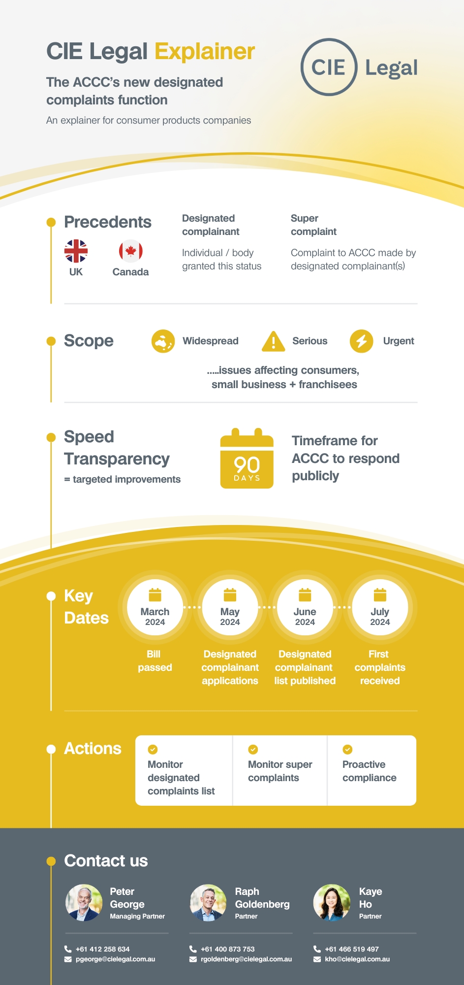 CIE Legal Explainer - The ACCC’s new designated complaints function